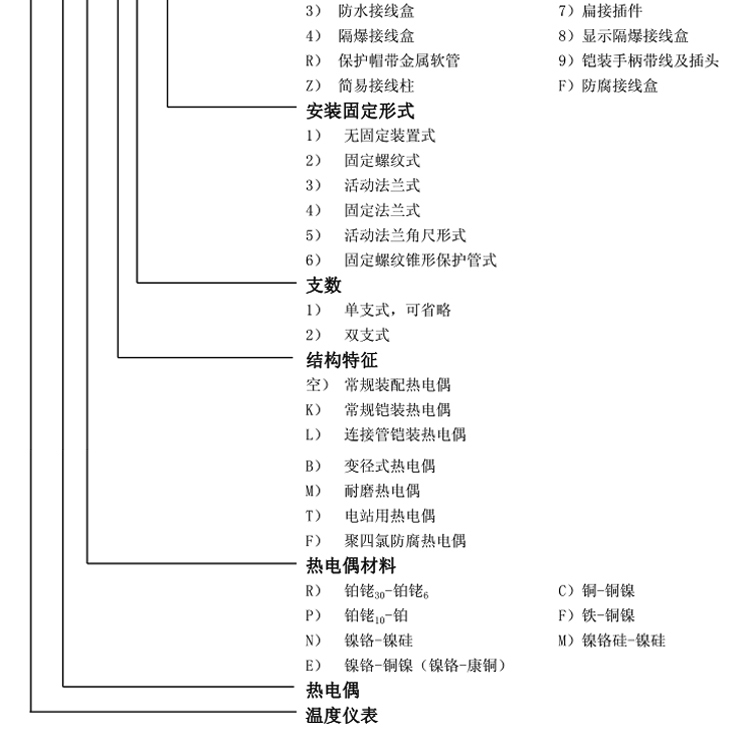 固定法兰式热电偶选型