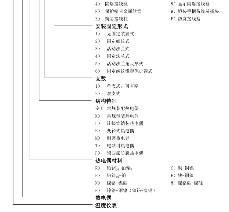 固定螺纹式热电偶选型