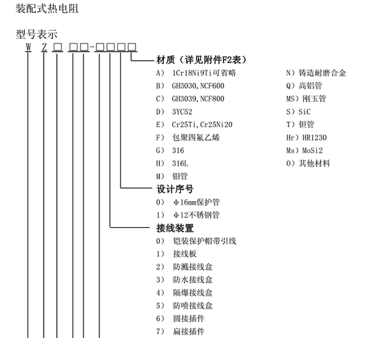 固定法兰式热电阻选型