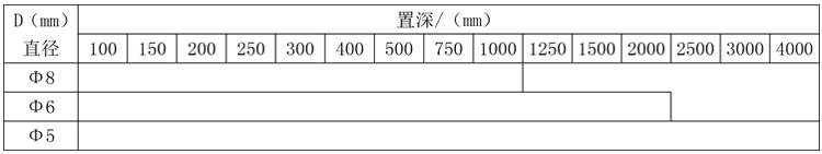 固定法兰式铠装热电偶规格表