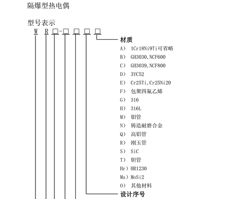 固定螺纹式铠装热电偶选型