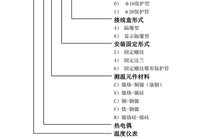 M27×2固定螺纹式隔爆型热电偶选型