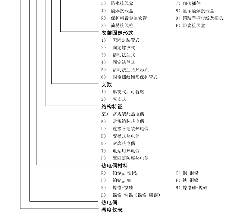 固定螺纹锥形保护管热电偶选型