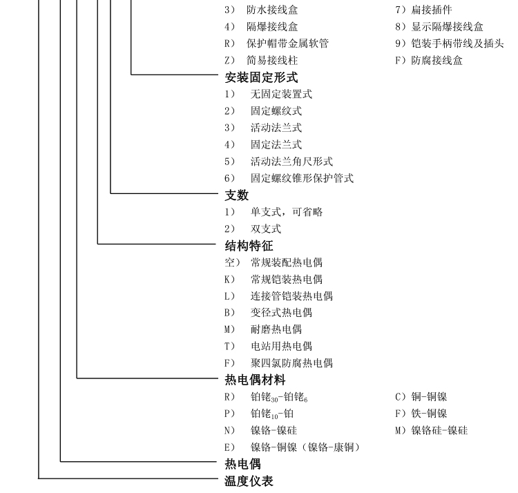 活动法兰式热电偶选型