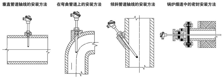 活动法兰式热电阻安装