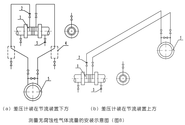 平衡流量计测量无腐蚀性气体流量的安装示意图