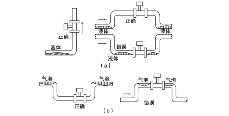 涡街流量计安装要求