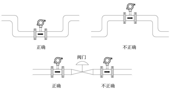 涡轮流量计安装条件及位置