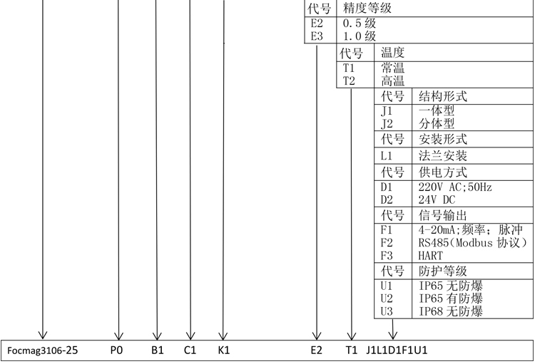 智能电磁热量表产品选型